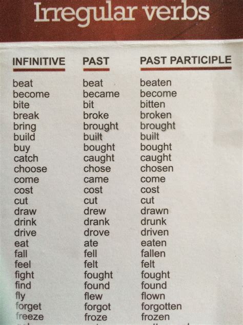 Learn Irregular Verbs Easily