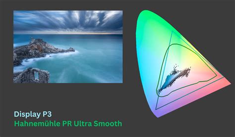 Image result for P3 Color Test