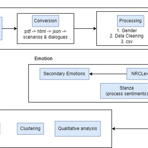 Image result for Basic Hyrological Data Processing Module