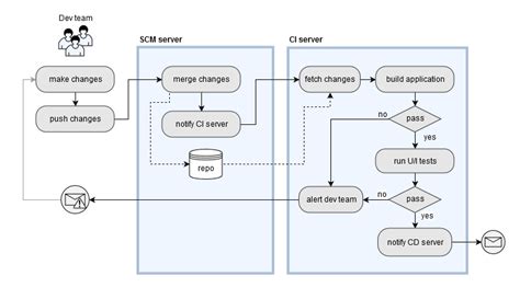 Image result for Modern Software