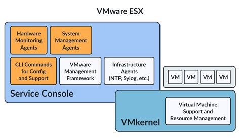 VMware ESX vs ESXi: Overview of Key Differences