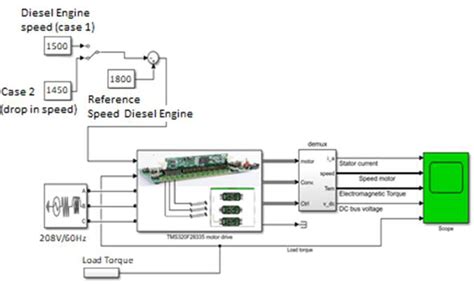 Image result for Simulink Model Version Chart