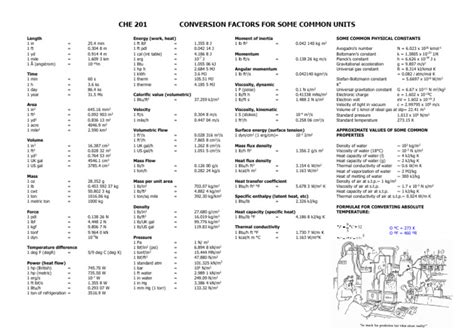 Image result for Conversion Table