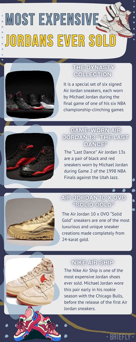 11 most expensive Jordans ever sold: Record-breaking sneakers - Briefly ...