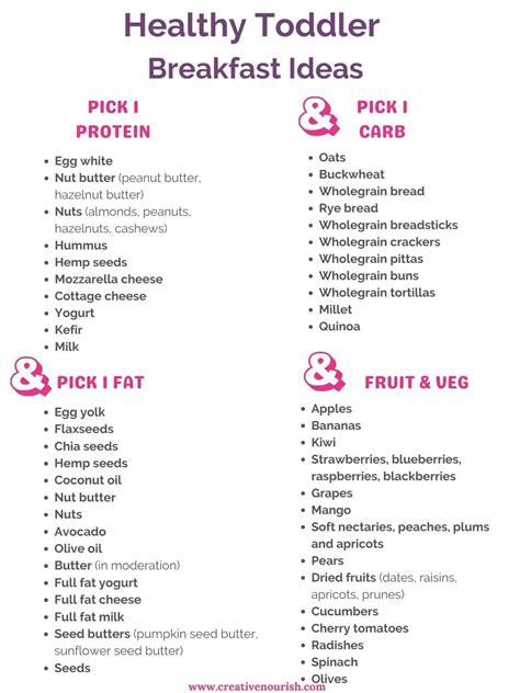 Healthy Breakfast Foods List 150+ Allergy Friendly Breakfast Ideas