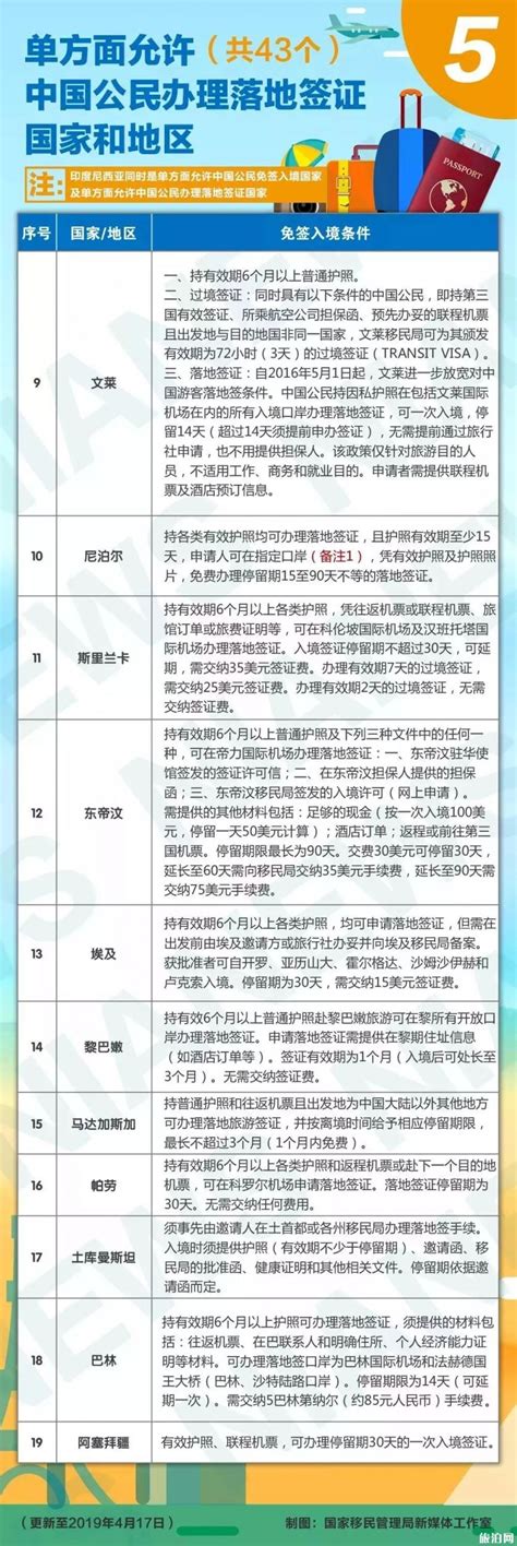 2019最新免签落地签国家+签证报价表_旅泊网