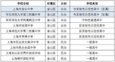 上海金山区排名*十韩语培训推荐(BKT商务韩语考试)