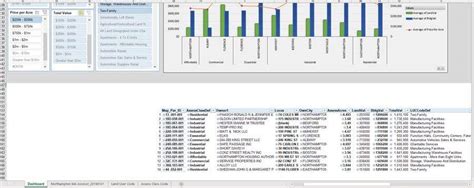 Entry #39 by Kyle1980 for Build me a Custom Dashboard in MS Excel ...