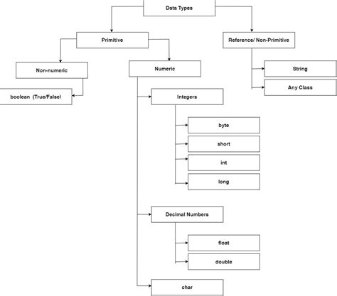 Image result for Rules for Separators in Java
