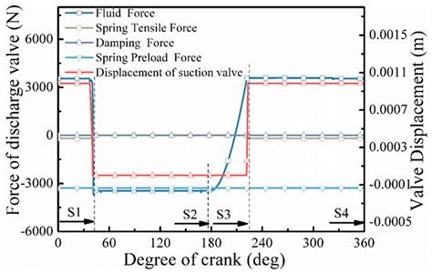 Analysis of the Dynamic Characteristics of the Pump Valve System of an ...