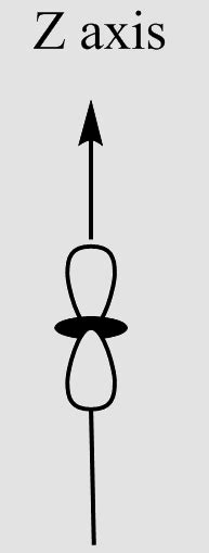dz2 orbital has:a)A lobe along Z-axis and a ring along XY planeb)A lobe ...
