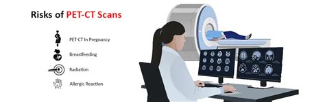 Image result for PET/CT Scan Risks