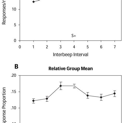 Image result for Generalization Gradient
