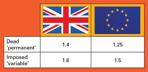 Structural Loading to Eurocode 的图像结果