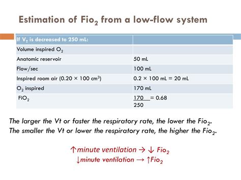 Image result for FiO2 Calculation