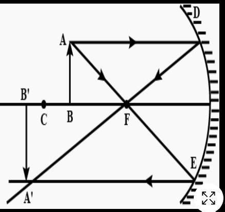 Draw ray diagrams for the cases of images obtained in concave mirrors ...