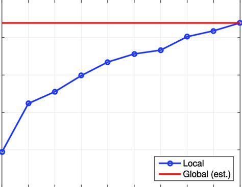 Local Optima 的图像结果