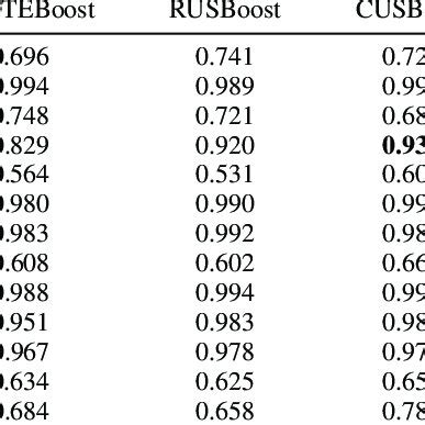 Image result for Gradient Boosting Decision Tree Algorithm