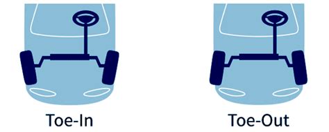 Image result for How Does Toe Out Work