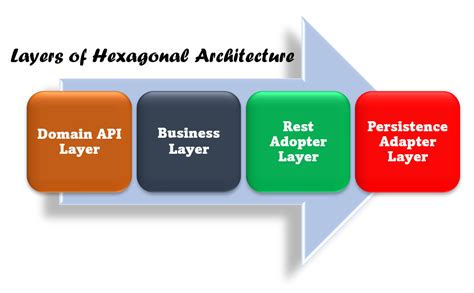 Image result for Hexagonal Layered Shape