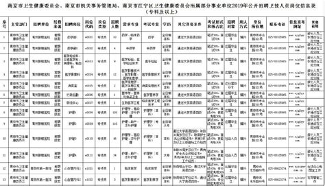 2019南京事业单位招聘最新动态（不断更新）- 南京本地宝