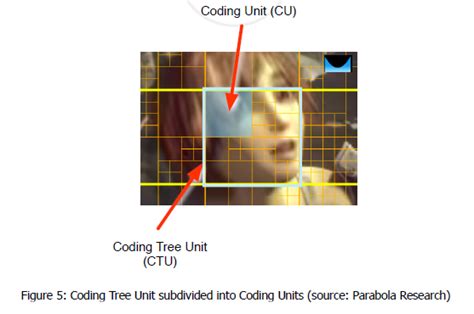 Image result for Scalable High Efficiency Video Coding