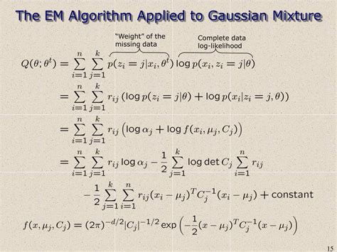 EM Algorithm Visualization 的图像结果