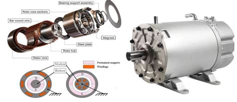 Basic Understanding of Automotive Electric Motors | Valeo Service