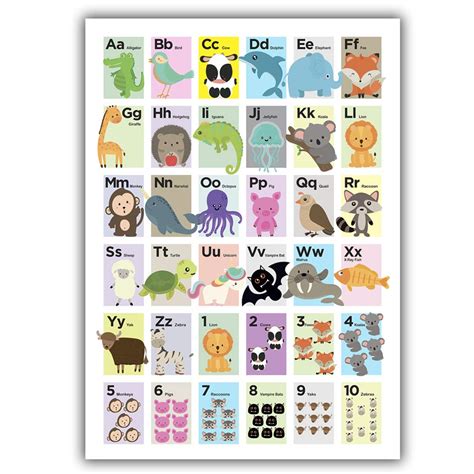 Abc Alphabet Poster Educational Wall Chart Classroom School Kids Room ...