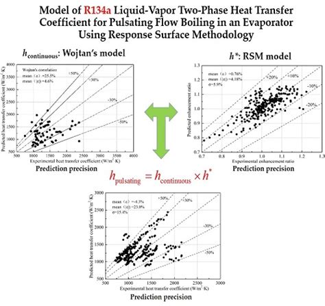 Model of R134a Liquid–Vapor Two-Phase Heat Transfer Coefficient for ...