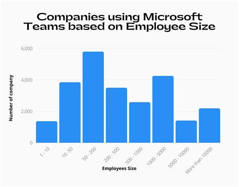 Microsoft Teams Revenue and Growth Statistics (2023) | SignHouse