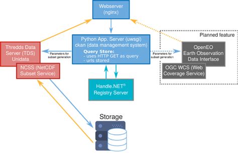 Image result for Hardware Components of Database Server