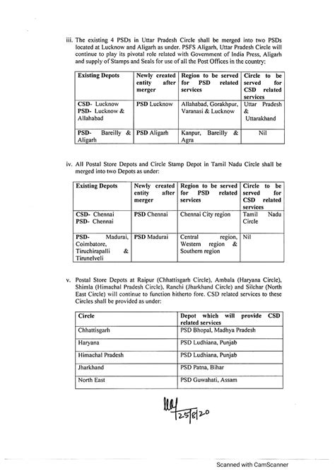 Merger/Rationalization of Postal Store Depot (PSD) & Circle Stamp Depot ...