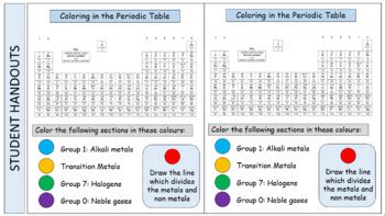 Image result for Periodic Table Lesson Introduction