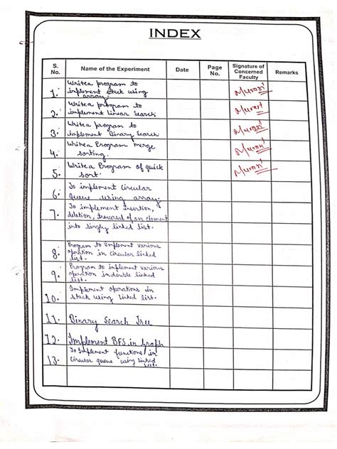 Image result for Students Practicing Data Structues