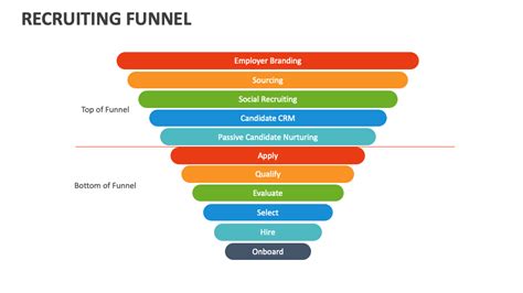 Recruiting Funnel 的图像结果