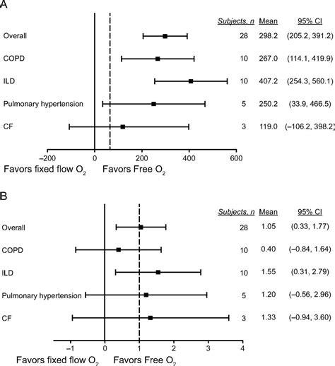 Image result for 2L FiO2