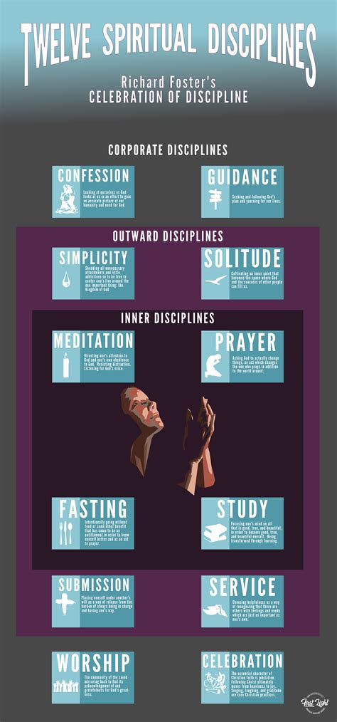 Image result for Disciples of Discipline