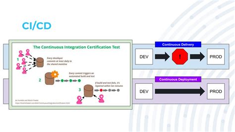 Image result for DevOps Path