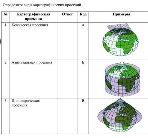 помогите пожалуйста с географией - Школьные Знания.com