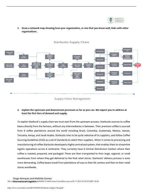 Starbucks Supply Chain PDF | PDF | Supply Chain | Starbucks