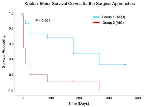 Comparison of XEN45 Gel Stent Outcomes in Glaucoma: Ab Externo Open ...