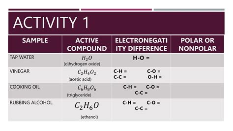Polarity of molecules - POLAR AND NON POLAR | PPTX