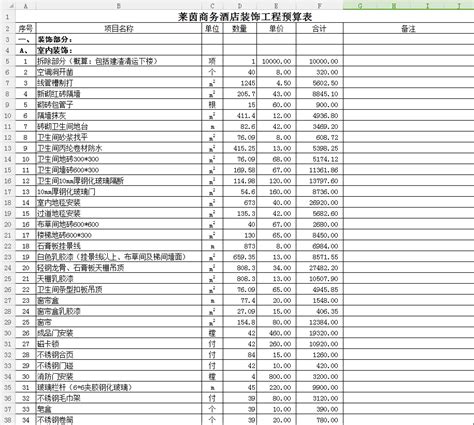 无锡某五星级酒店建设运营预算表-项目预算管理-筑龙工程造价论坛