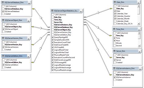 Image result for SQL Sproc