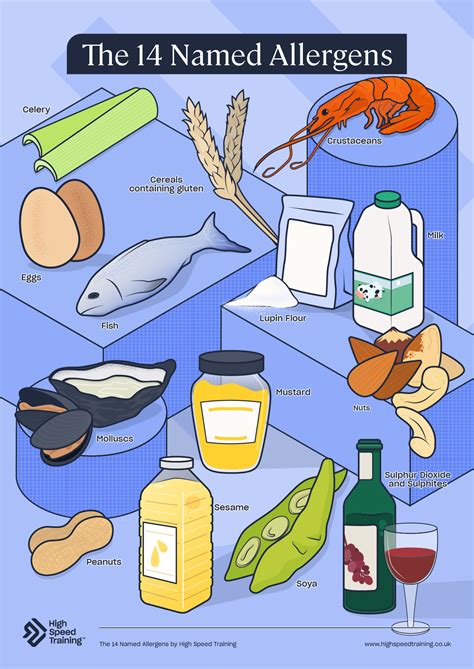Printable 14 Allergens Poster Free | Fanny Printable