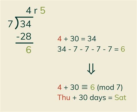 Image result for Clock Arithmetic Tutorial