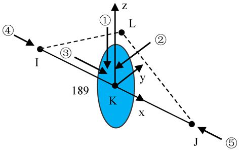 Reliability Analysis of Transmission Tower Based on Unscented ...