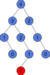 Image result for Balanced Tree Computer Science