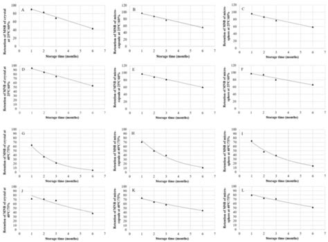 Effects of Sources and Forms of Vitamin K3 on Its Storage Stability in ...